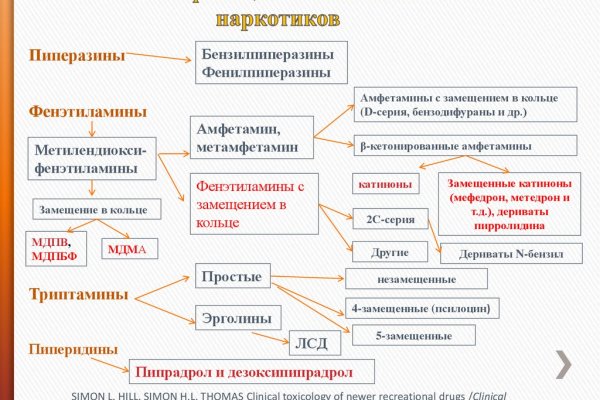 Black sprut com официальный сайт