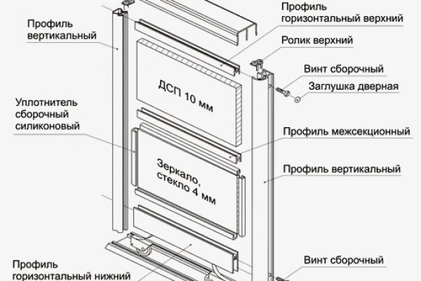 Как удалить аккаунт на блэкспруте