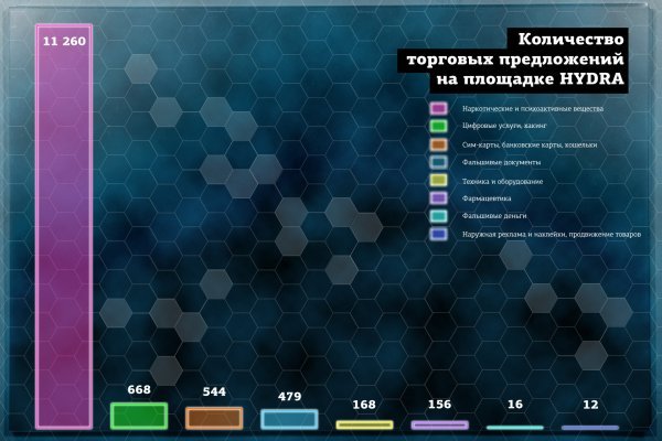 Как зайти на сайт blacksprut bs2webes net